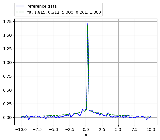 ../_images/examples_scipy_JumpSitesLogNormDist_fit_13_0.png