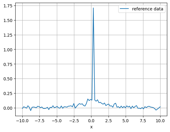 ../_images/examples_scipy_JumpSitesLogNormDist_fit_7_0.png