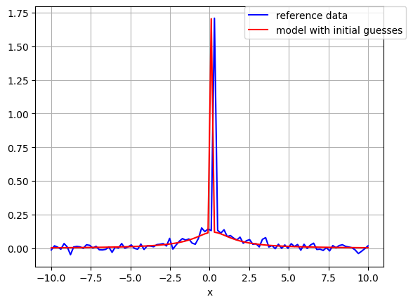 ../_images/examples_scipy_JumpSitesLogNormDist_fit_9_0.png
